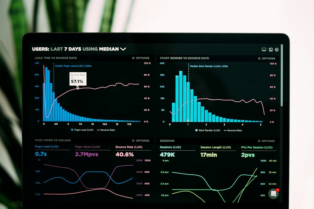 dashboard meta ads